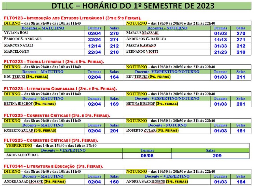 Aulas do 1° semestre de 2023
